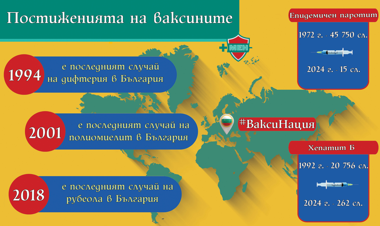 Историята помни: Ваксините защитават