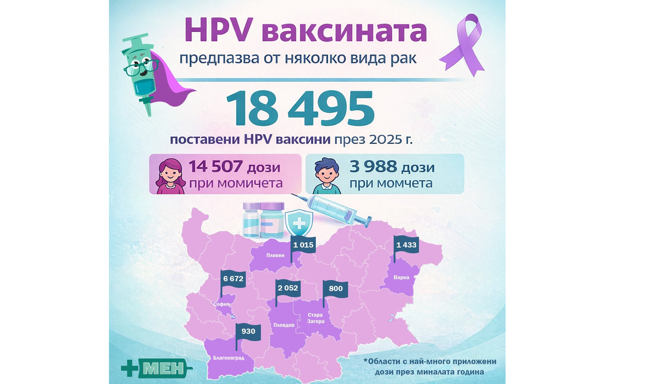 Отбелязваме Световния ден за борба с рака